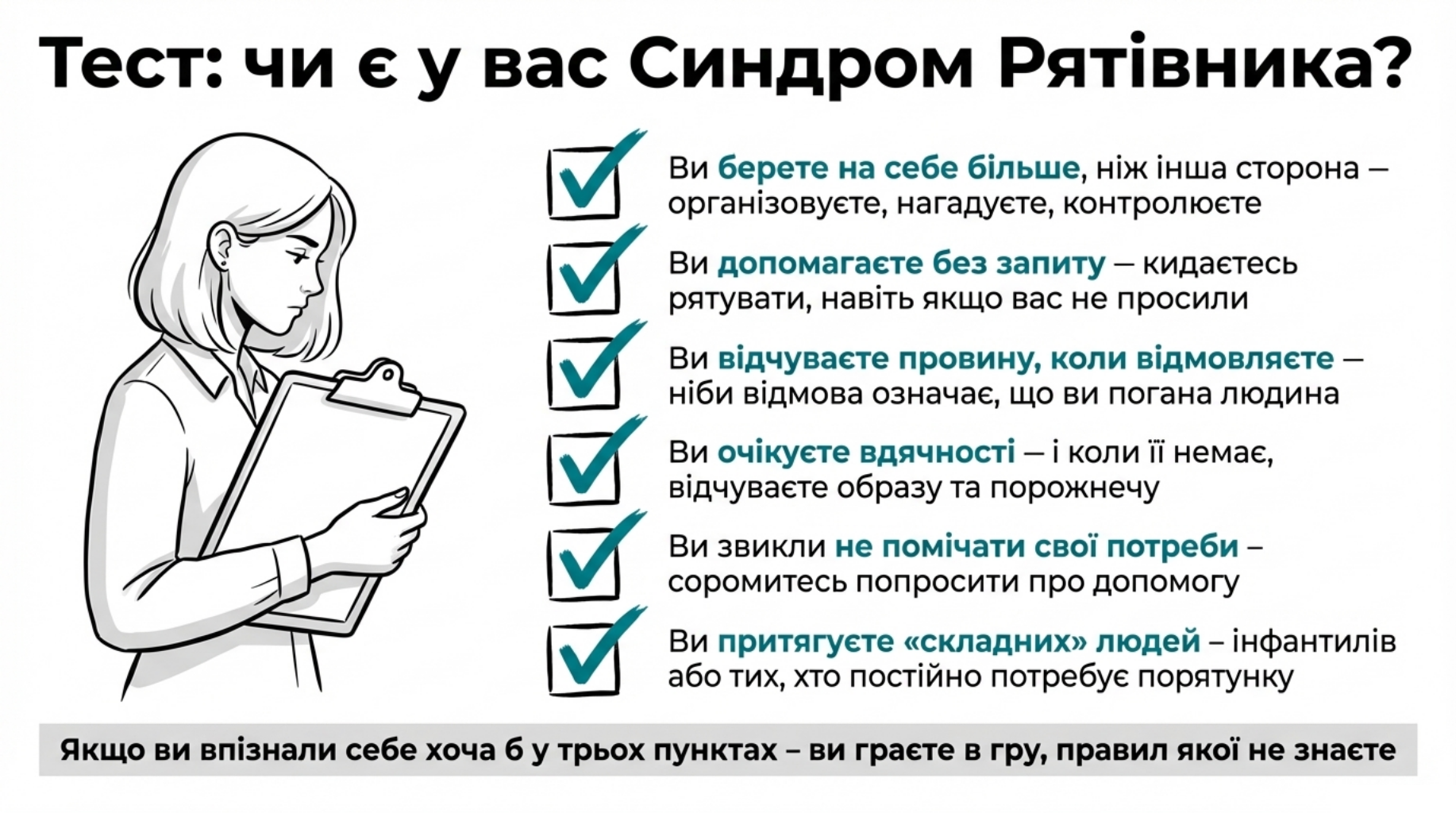 Тест на синдром рятівника з ознаками: допомога без запиту, провина за відмову і звичка не помічати свої потреби