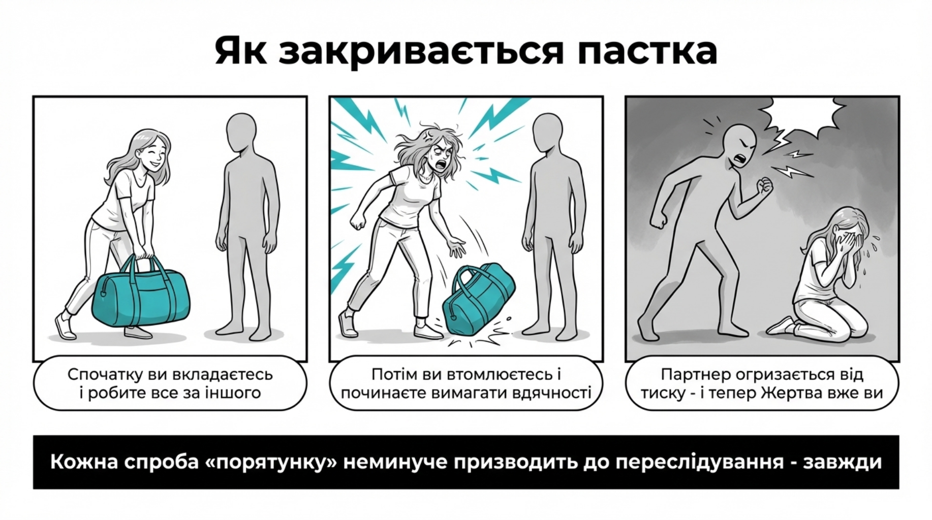 Схема, як закривається пастка рятівника: спочатку людина все робить за іншого, потім виснажується, а далі виникає конфлікт